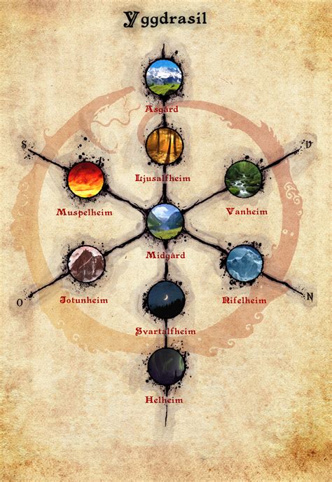 Amulet of yggdrasil all 9 realma